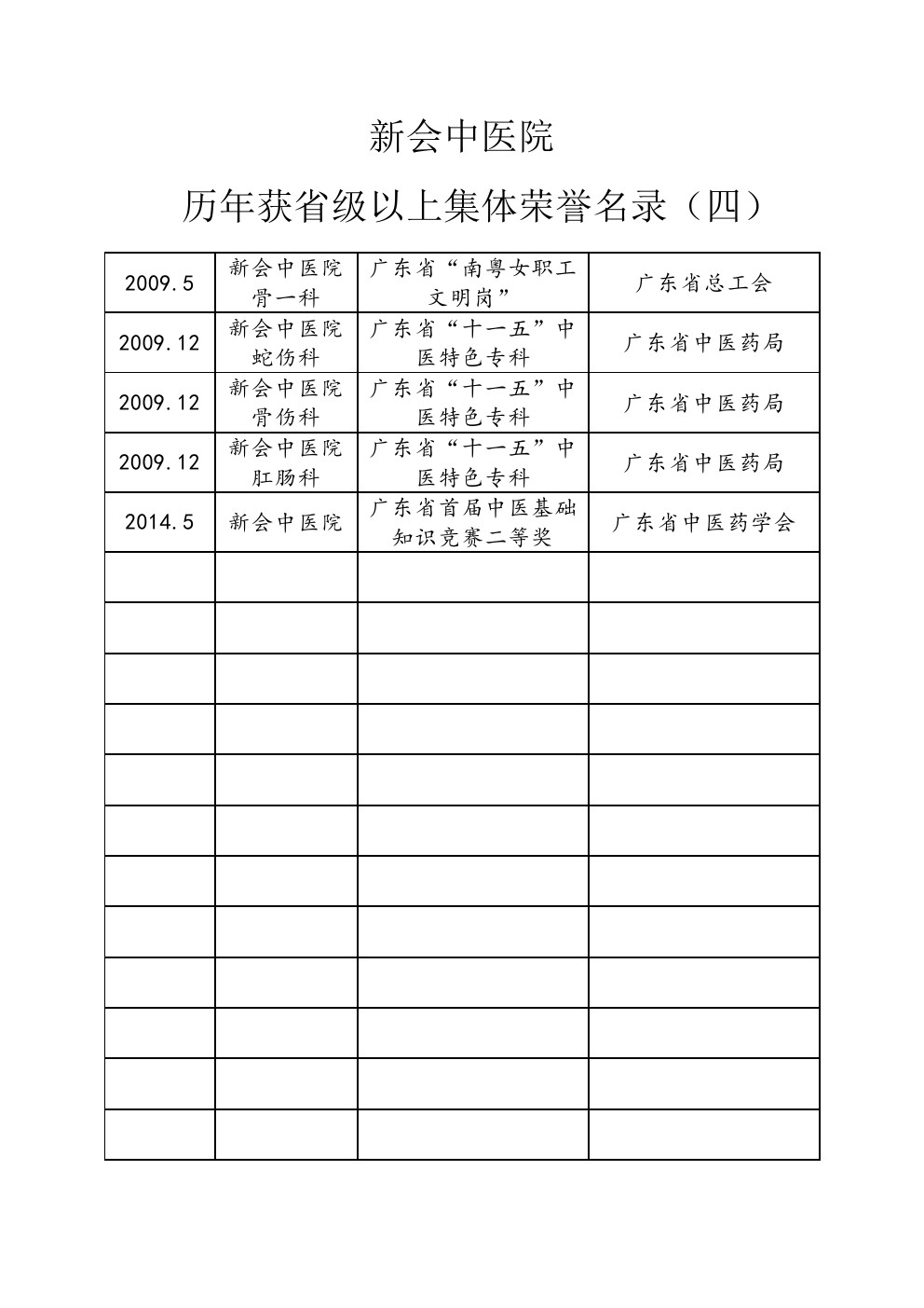 歷年省級以上集體榮譽名錄4